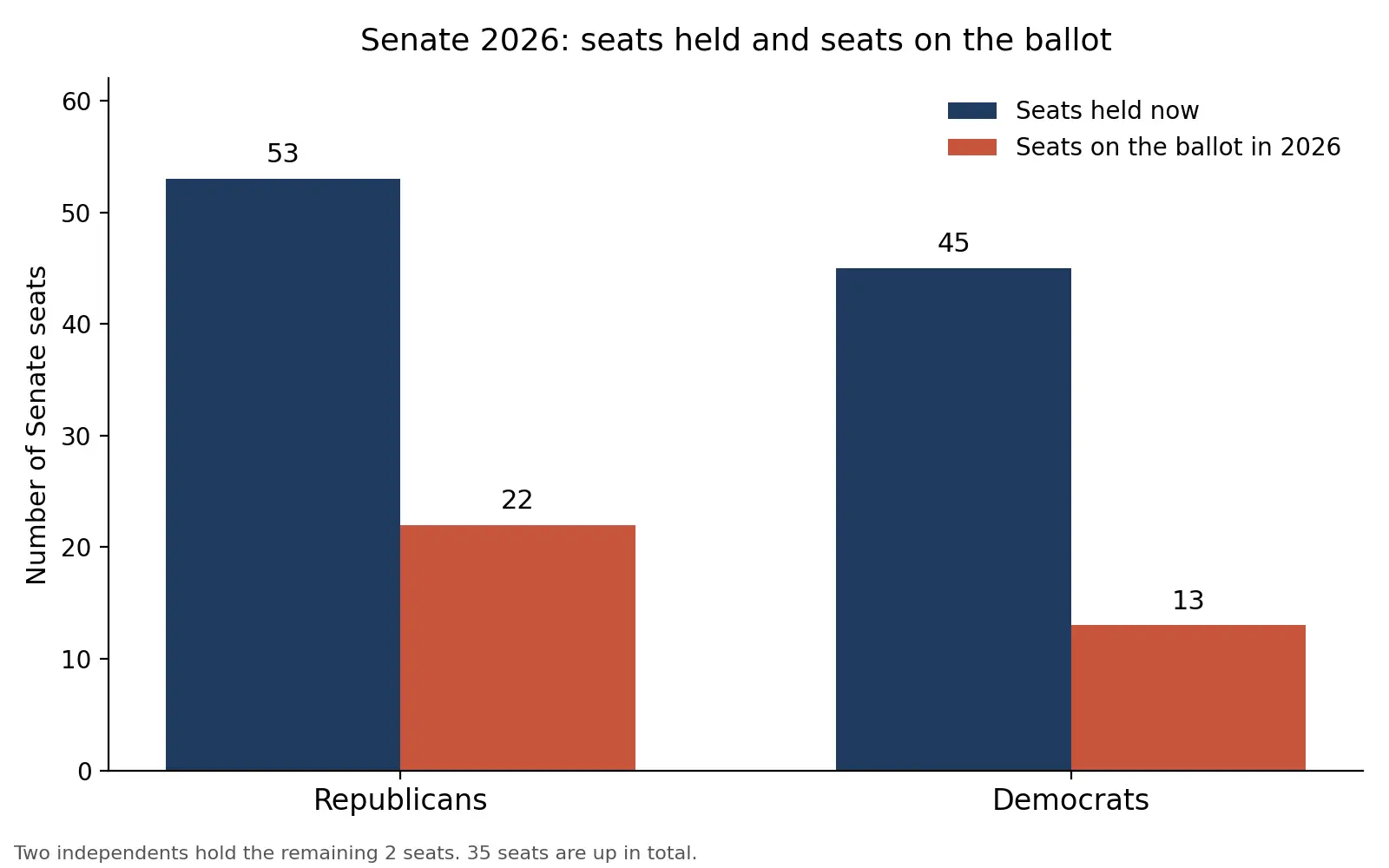 Midterm Elections Explained: What Is at Stake for Congress and Trump